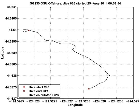 Dive Calculated GPS