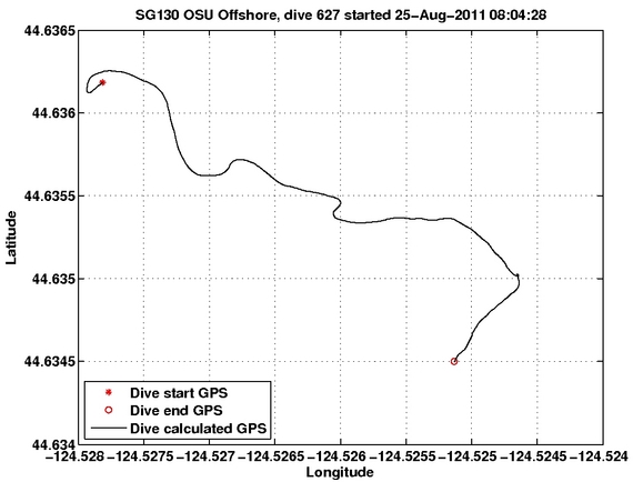 Dive Calculated GPS