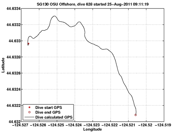 Dive Calculated GPS