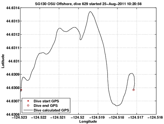 Dive Calculated GPS