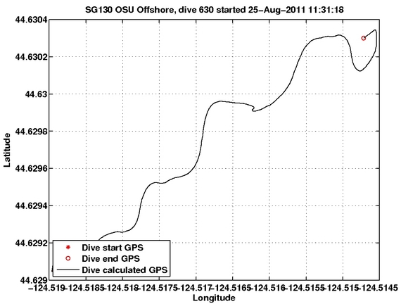 Dive Calculated GPS