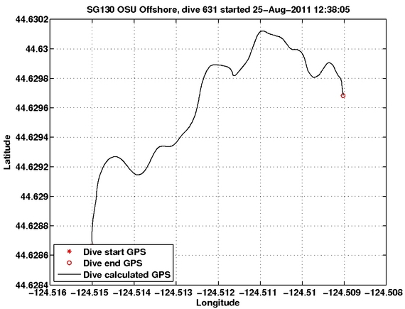 Dive Calculated GPS