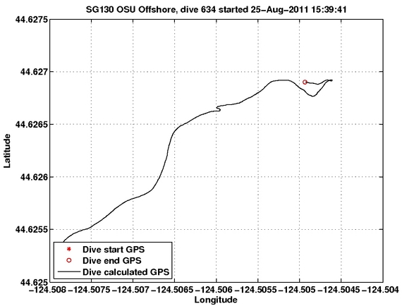 Dive Calculated GPS