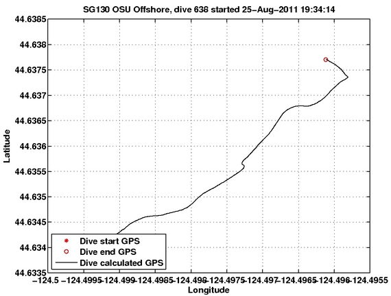 Dive Calculated GPS