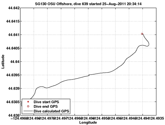 Dive Calculated GPS