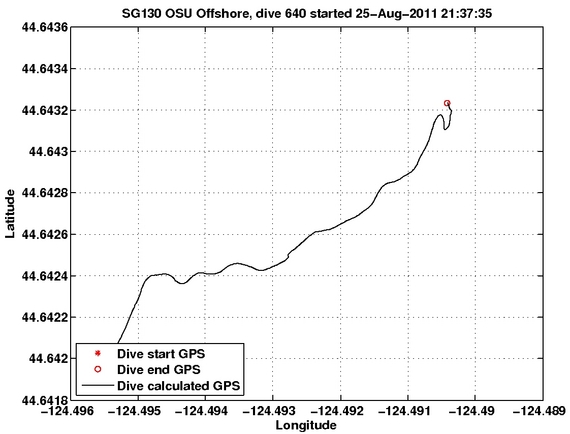 Dive Calculated GPS