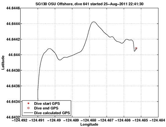 Dive Calculated GPS