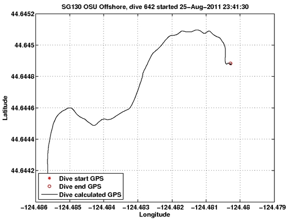 Dive Calculated GPS