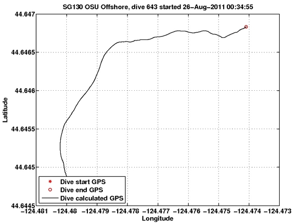 Dive Calculated GPS