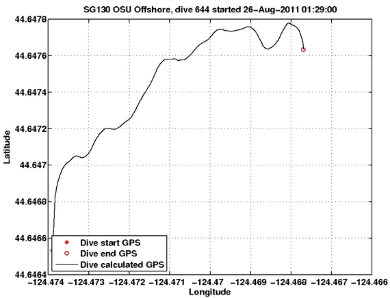 Dive Calculated GPS