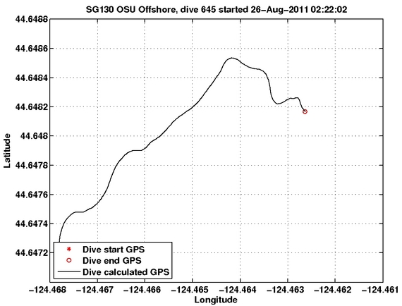 Dive Calculated GPS