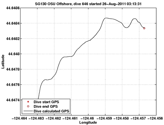 Dive Calculated GPS