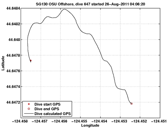 Dive Calculated GPS