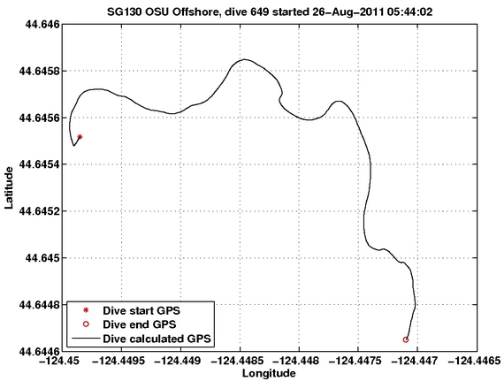 Dive Calculated GPS