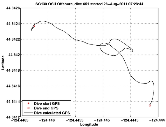 Dive Calculated GPS