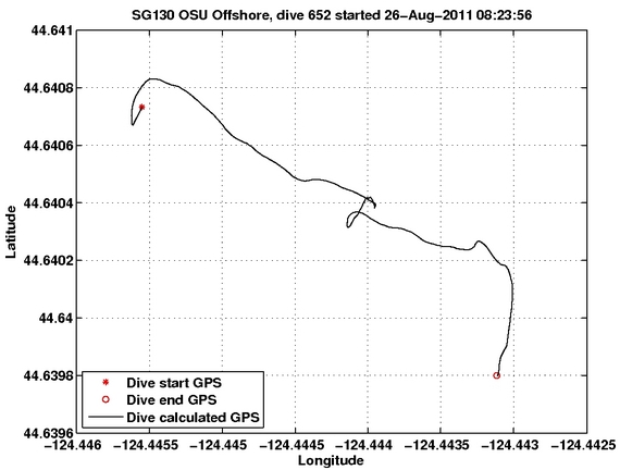 Dive Calculated GPS