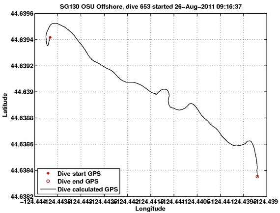 Dive Calculated GPS