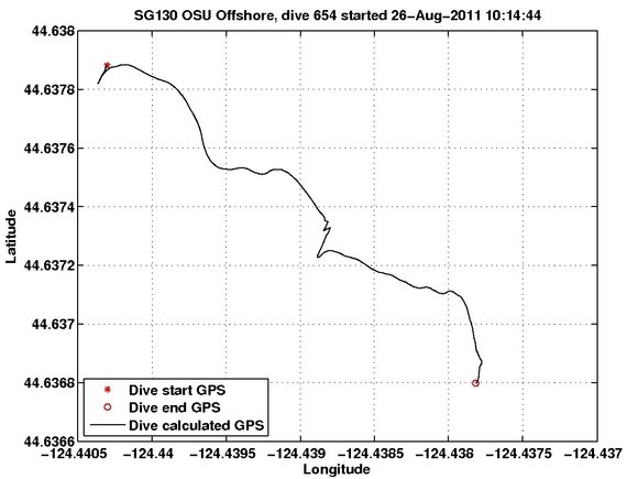 Dive Calculated GPS