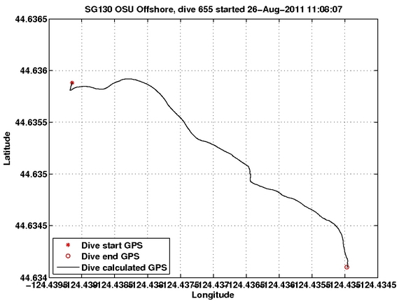 Dive Calculated GPS