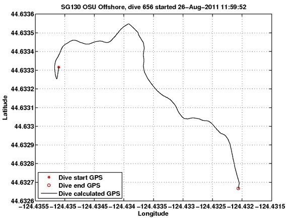 Dive Calculated GPS