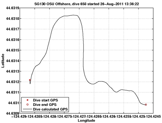 Dive Calculated GPS