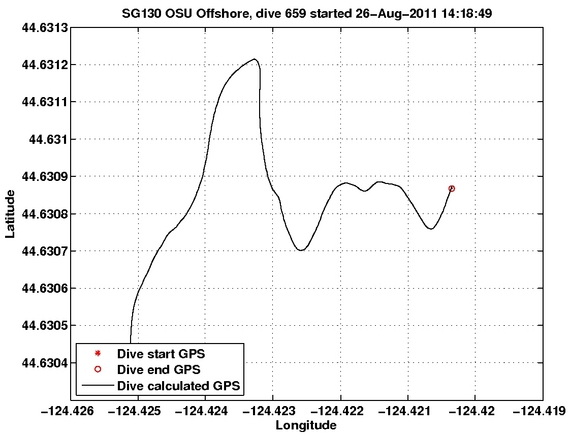 Dive Calculated GPS