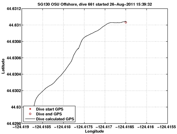 Dive Calculated GPS