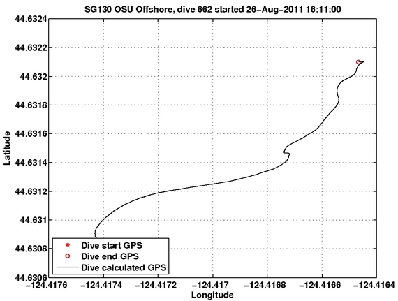 Dive Calculated GPS