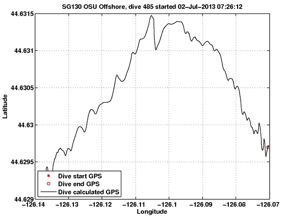 Dive Calculated GPS