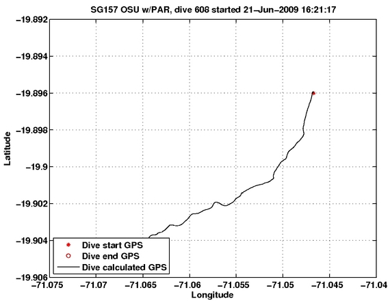 Dive Calculated GPS