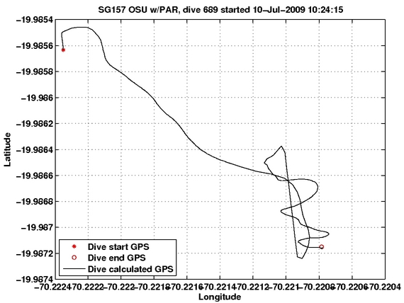 Dive Calculated GPS