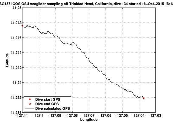 Dive Calculated GPS