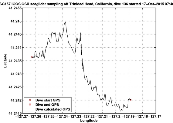 Dive Calculated GPS