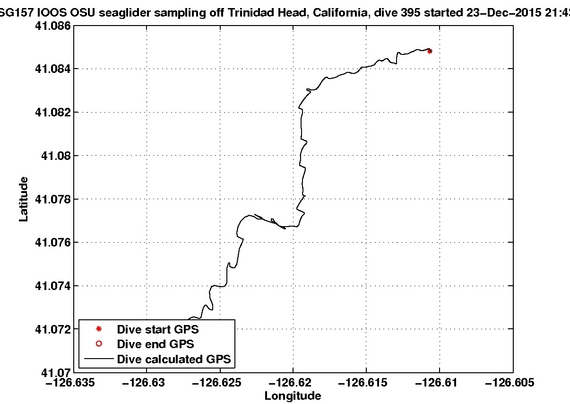 Dive Calculated GPS