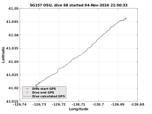 Dive Calculated GPS