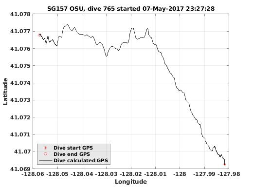 Dive Calculated GPS