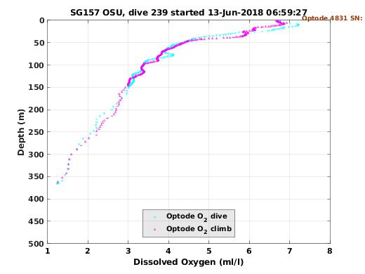 Oxygen