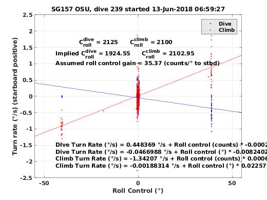 Roll Control 2
