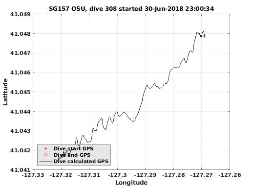 Dive Calculated GPS