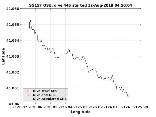 Dive Calculated GPS