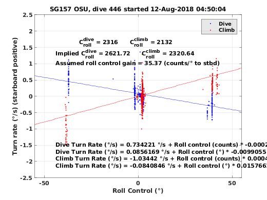 Roll Control 2