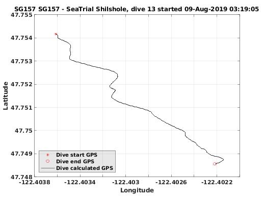 Dive Calculated GPS