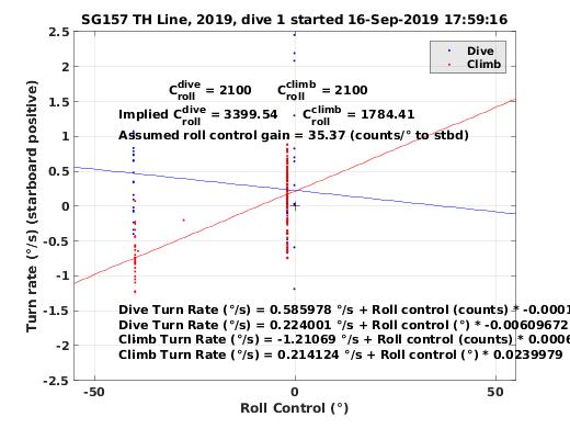 Roll Control 2