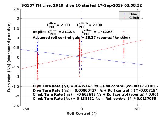 Roll Control 2