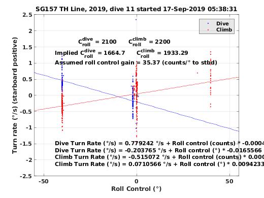 Roll Control 2