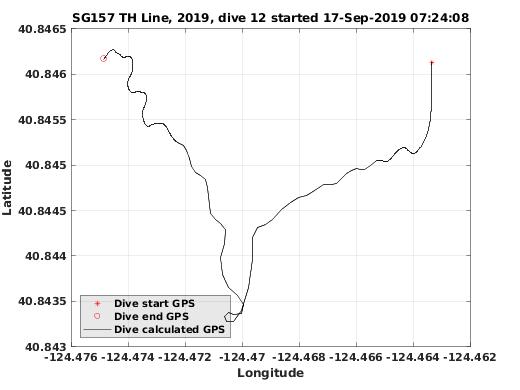 Dive Calculated GPS