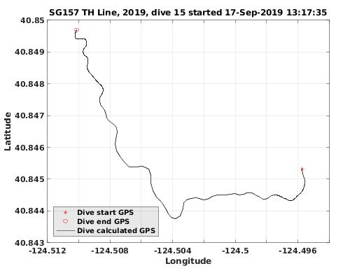 Dive Calculated GPS