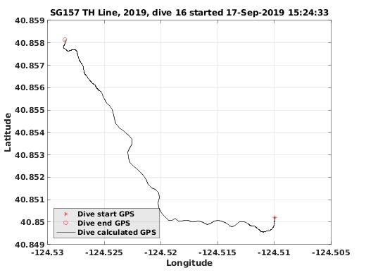 Dive Calculated GPS