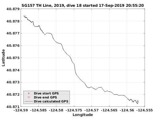 Dive Calculated GPS