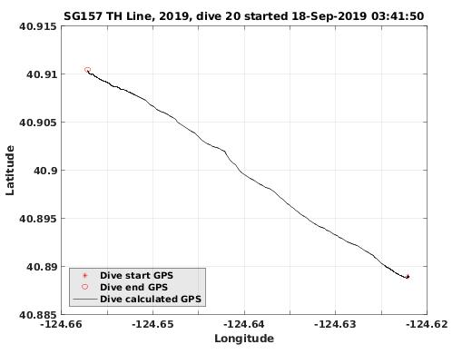 Dive Calculated GPS